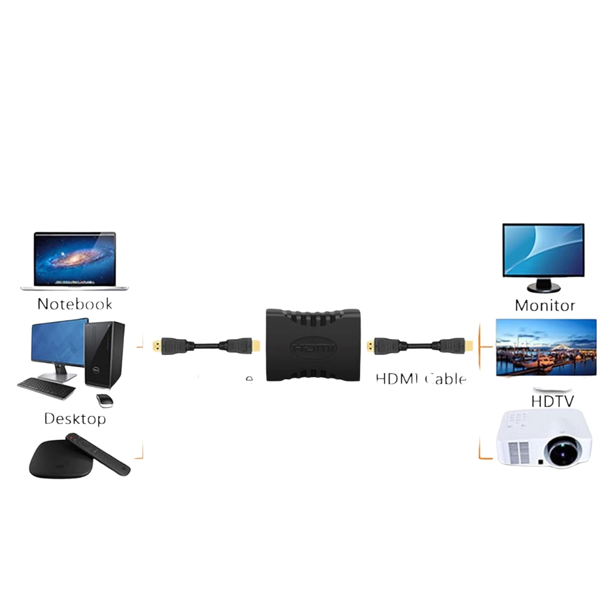 Torpedo HDMI Extender Female to Female Adapter HDMI Coupler Connector for 1080p Full HD 3D Gold-Plated High-Performance Joiner for TV, PC, DVD, Monitor, Projector Extend Cable Length