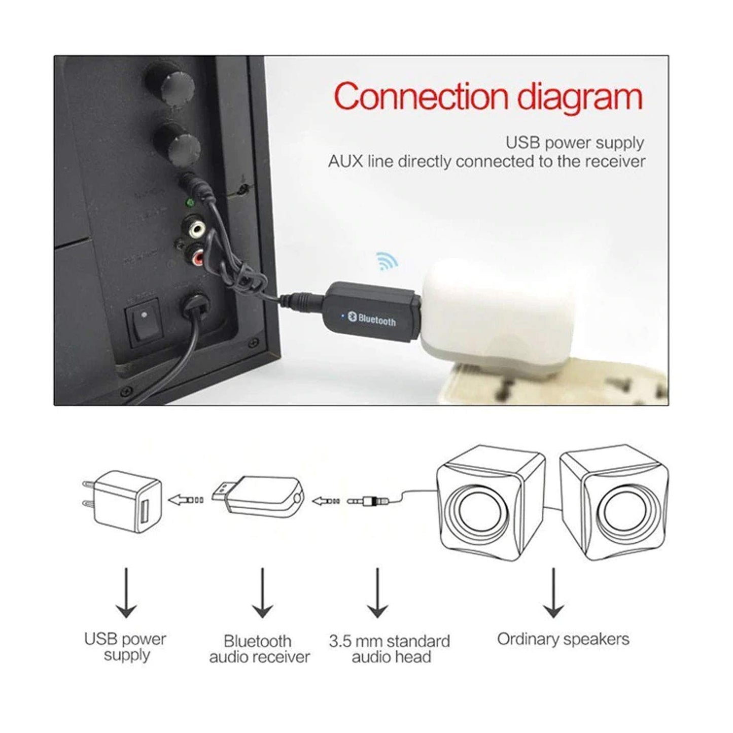Torpedo Fashion Cinema Phone Bluetooth Stereo System Audio Aux Receiver USB Adapter 3.5mm for All Car USB Stereo Speakers Under 200 V2.1 Car Bluetooth with Small Micro USB OTG Adapter