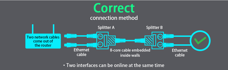 Torpedo RJ45 Adapter