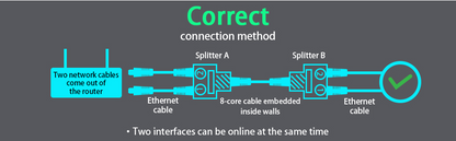 Torpedo RJ45 Adapter